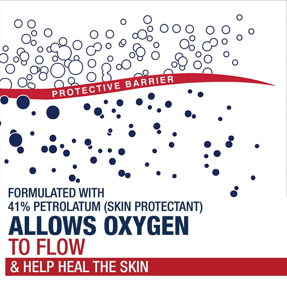 Aquaphor Healing Ointment protective barrier graphic with 41% petrolatum