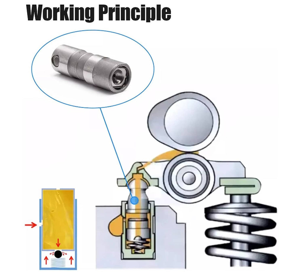 Hydraulic valve lifter working-principle diagram, plunger and internal spring