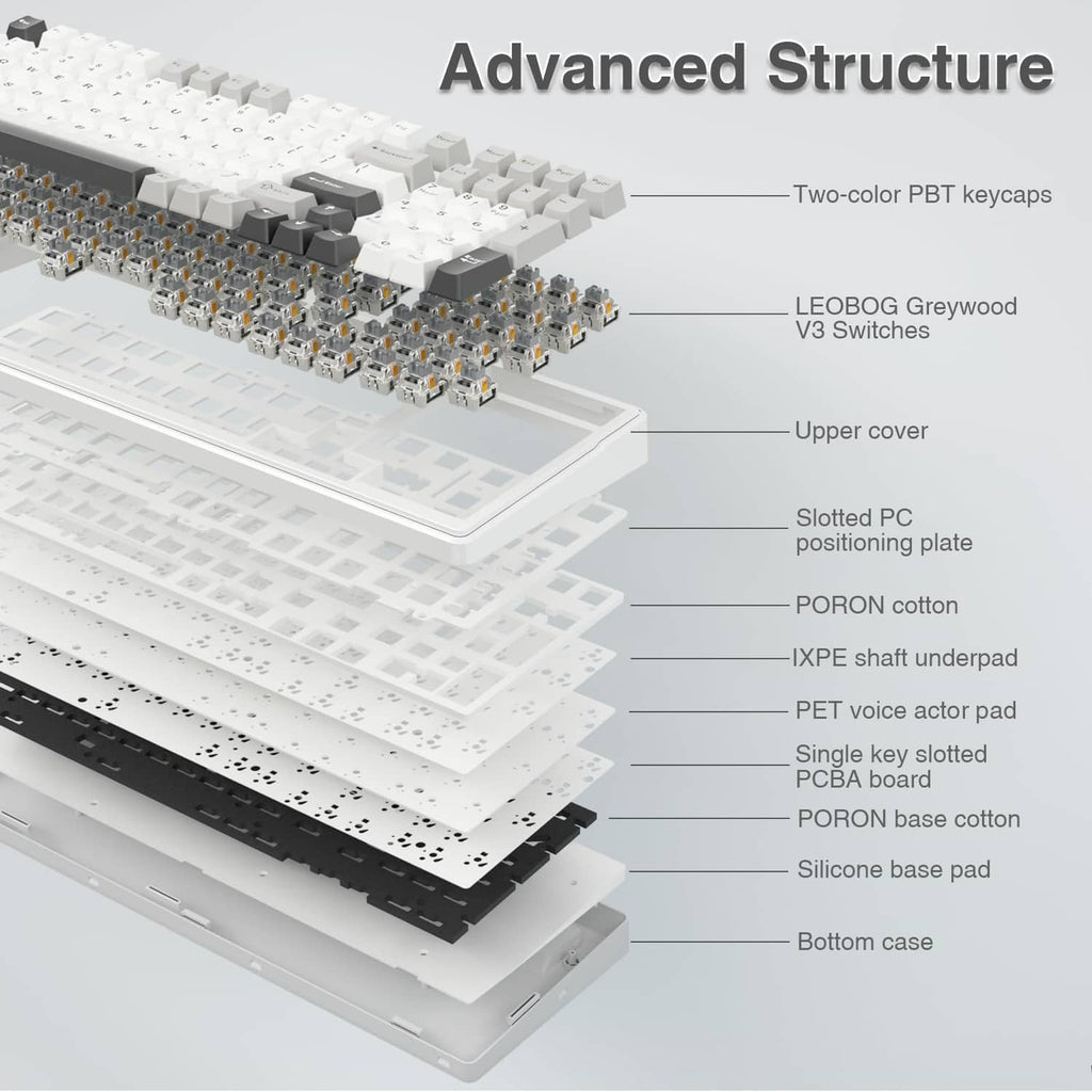 Mechanical keyboard internal view, white top plate with switch layout and stabilizing layers