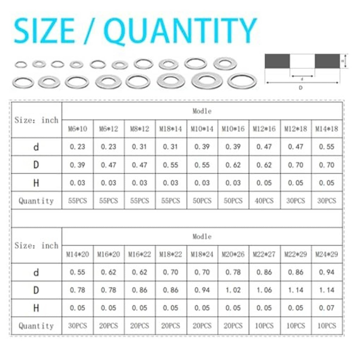 Printed size and quantity chart for aluminum oil drain plug crush washers