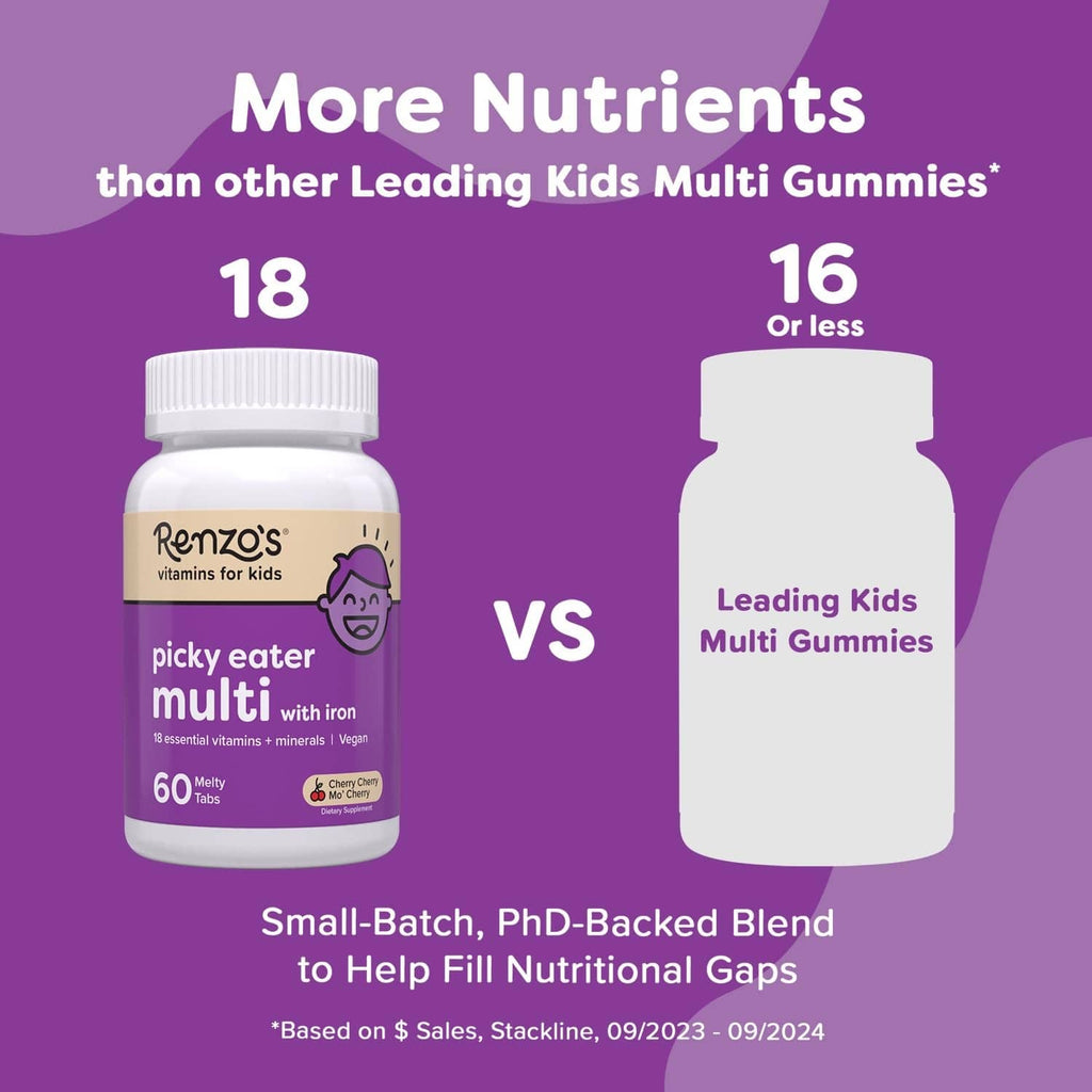 Renzo's kids multivitamin bottle shown in a side-by-side comparison graphic