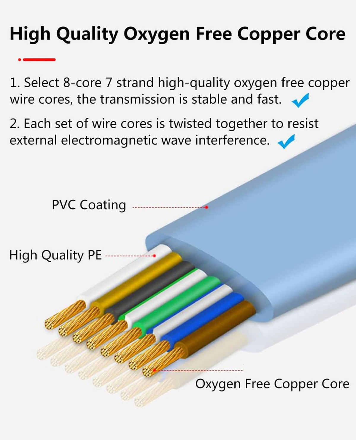 USB-C to RJ45 console cable with exposed wire strands and oxygen-free copper core