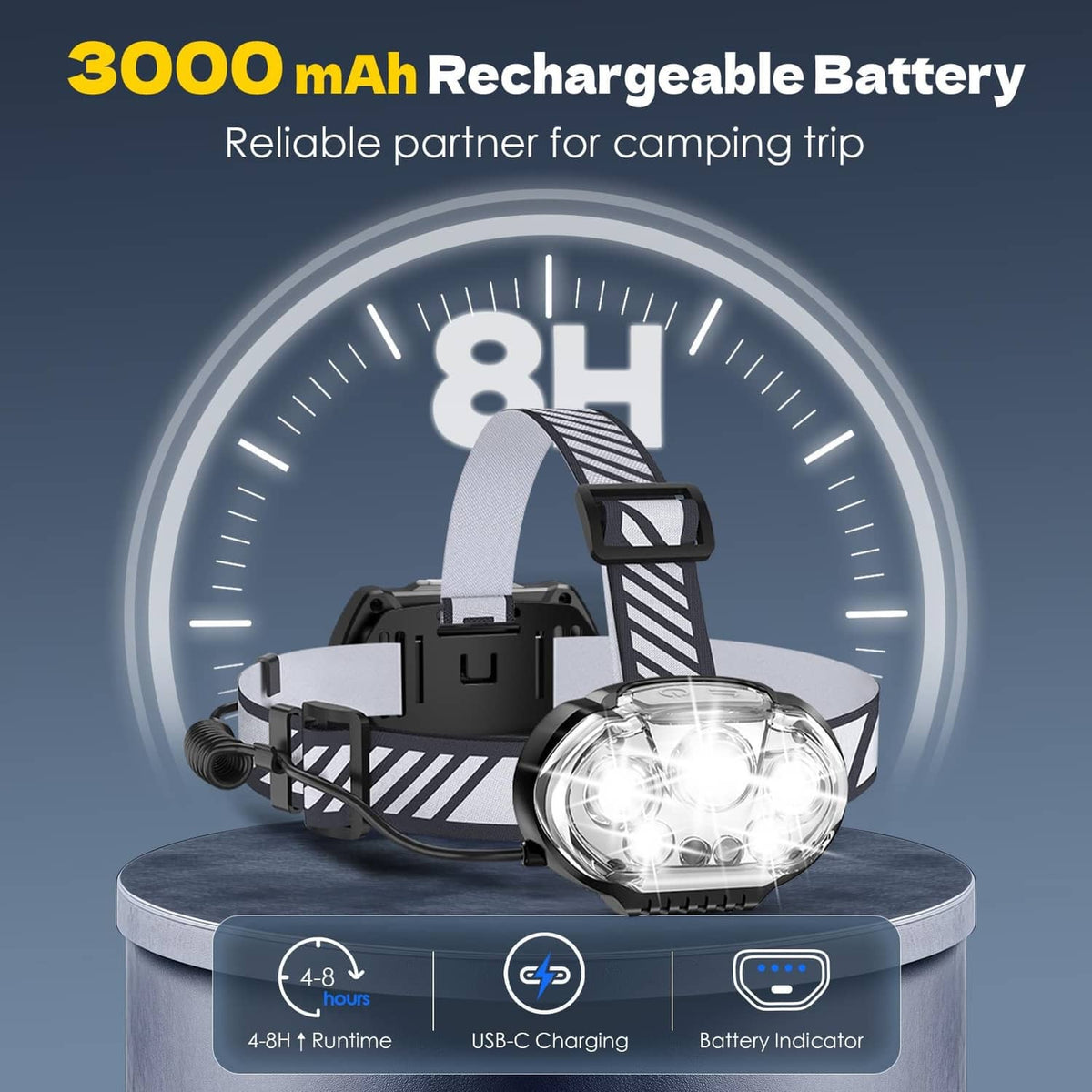 Rechargeable headlamp shown with circular battery gauge, USB-C charging, and battery indicator