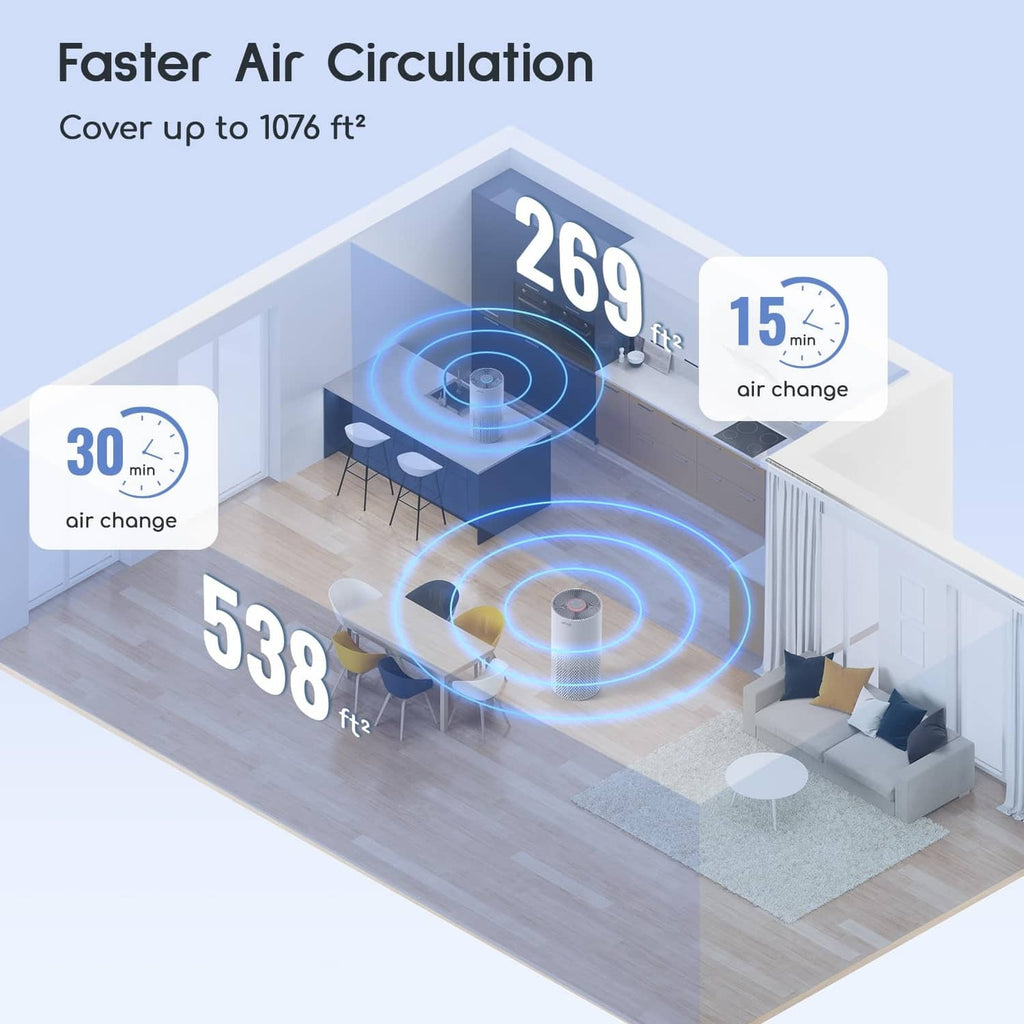 White air purifier in a room with airflow circulation rays shown around it