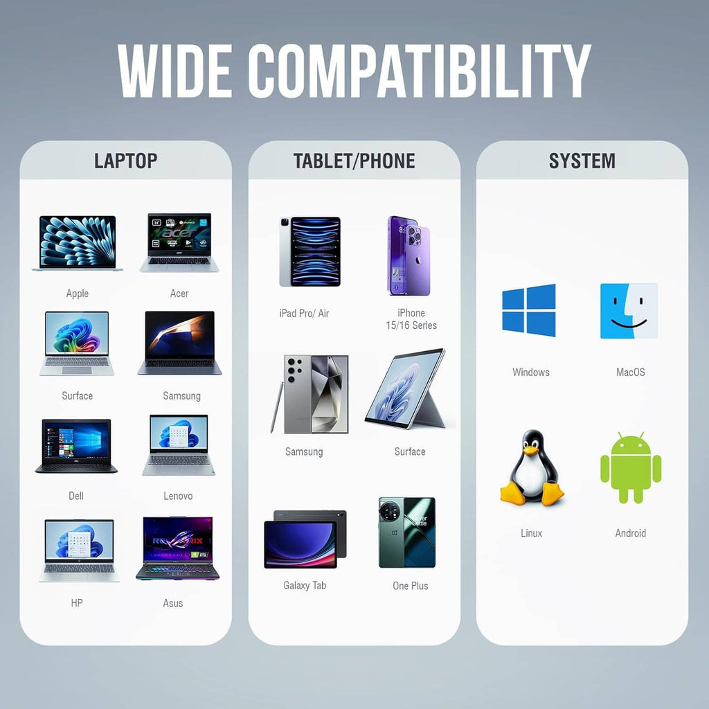 USB Type-C M.2 NVMe/SATA SSD enclosure shown with compatibility icons for devices