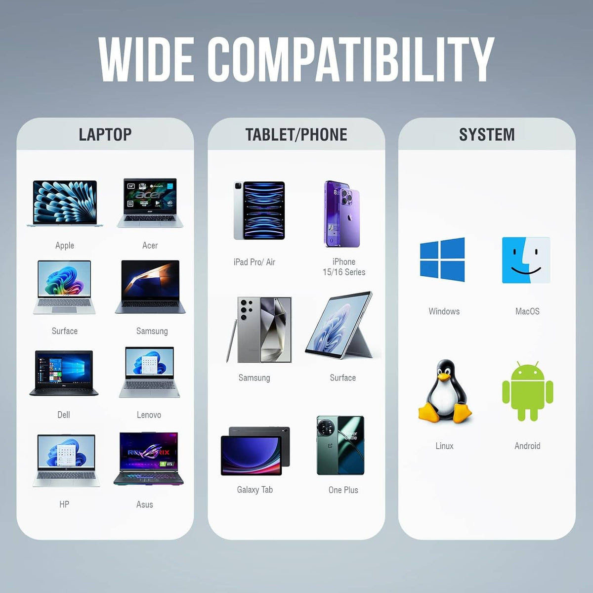 USB Type-C M.2 NVMe/SATA SSD enclosure shown with compatibility icons for devices