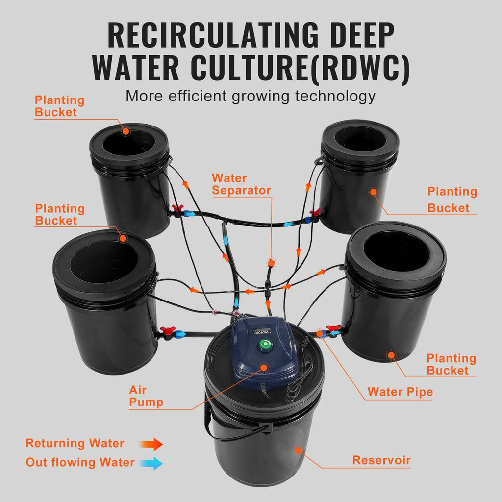 Recirculating deep water culture RDWC system with buckets, air pump, and water tubes