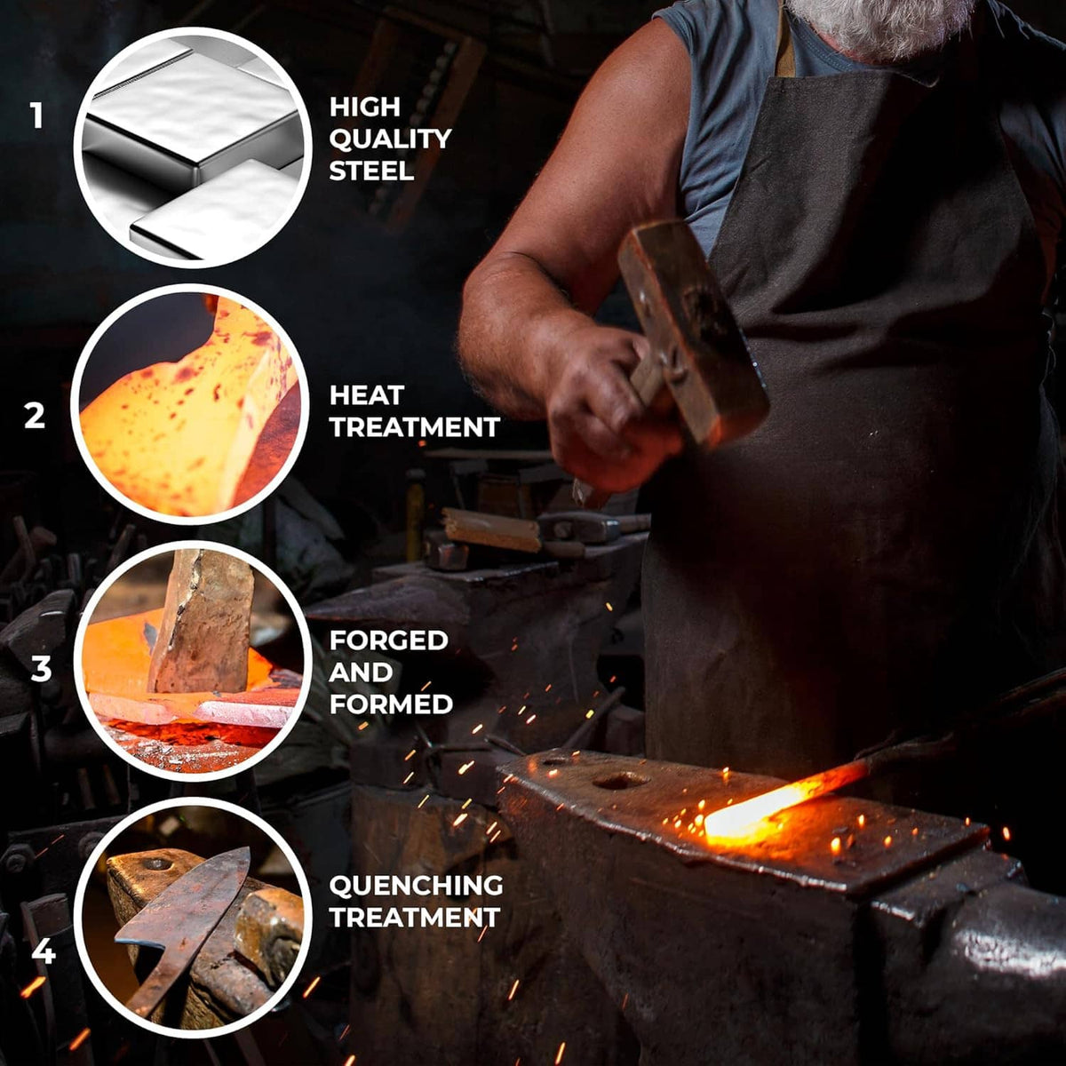 Forging and heat-treatment process for a steel knife blade in a workshop