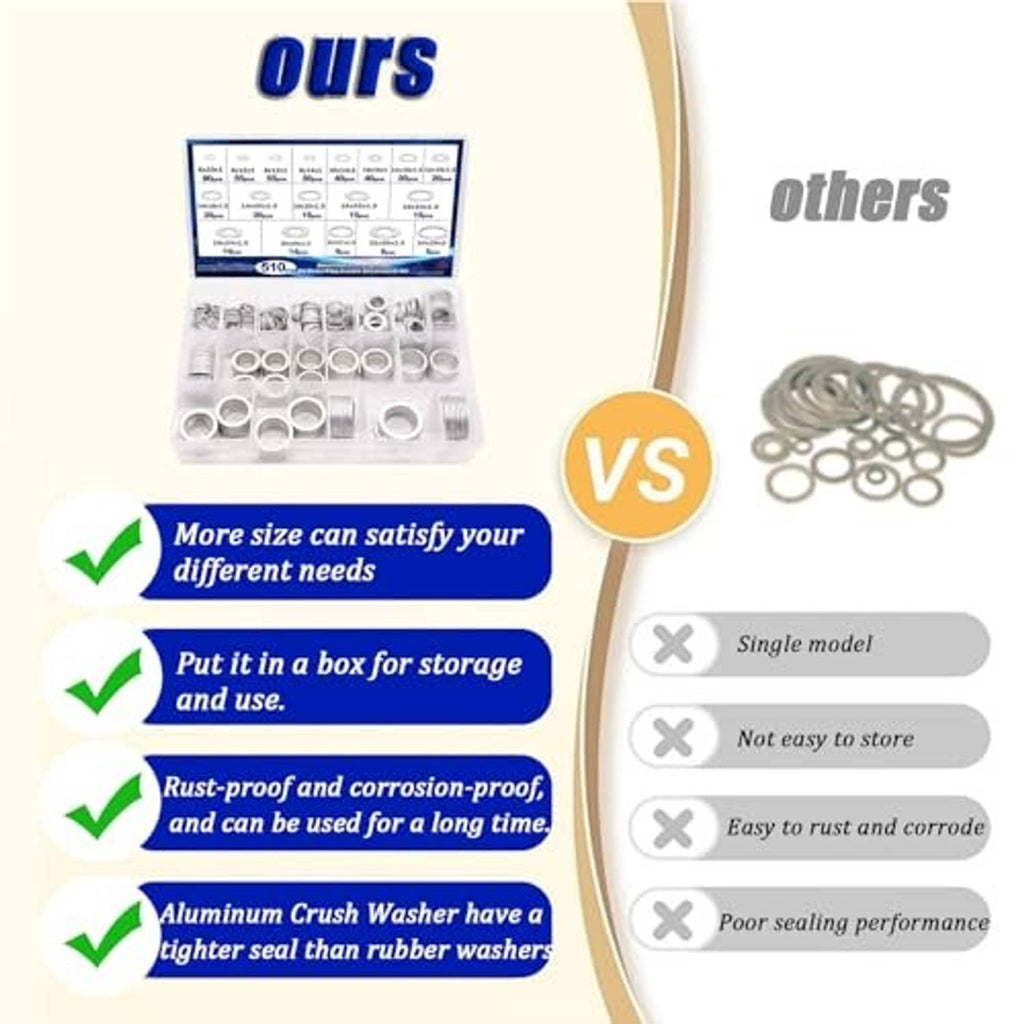 Infographic showing aluminum crush washers vs single model, emphasizing rust-proof use