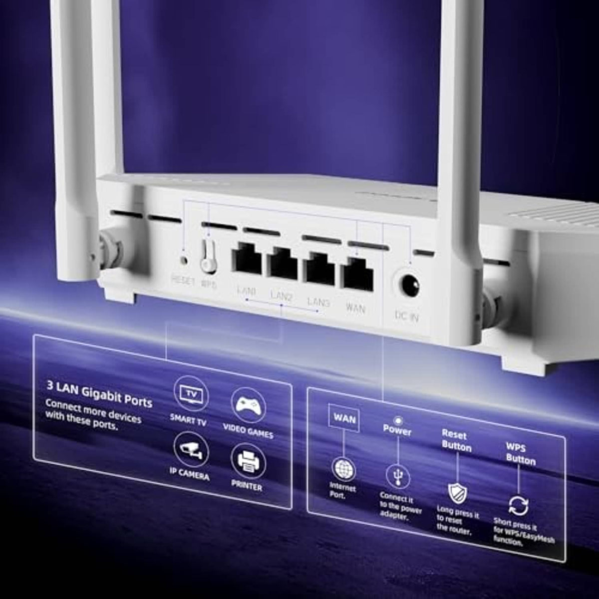 White router rear ports panel with antennas, Ethernet LAN, WAN, power, and reset