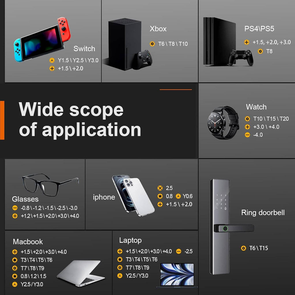 Precision screwdriver tool set for devices with multiple bit sizes and application chart