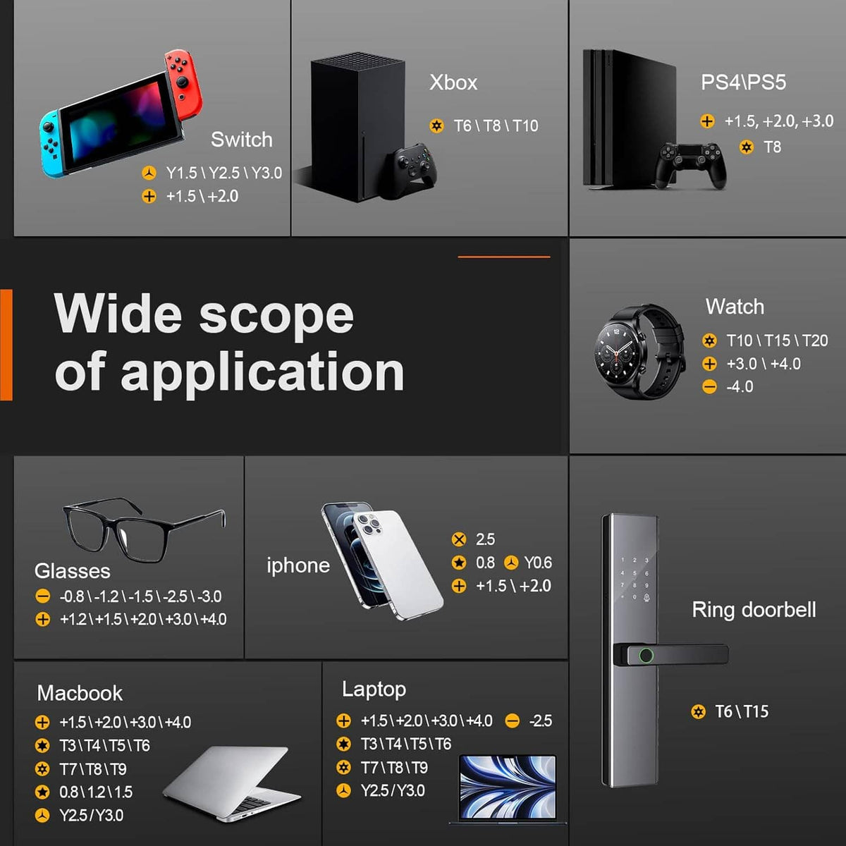 Precision screwdriver tool set for devices with multiple bit sizes and application chart
