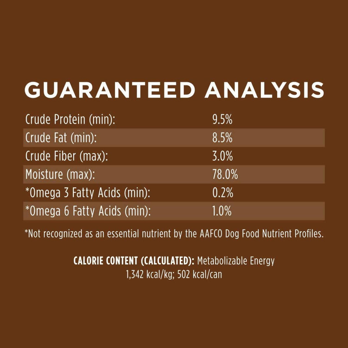Guaranteed analysis panel for Instinct Original grain-free dog food nutrition