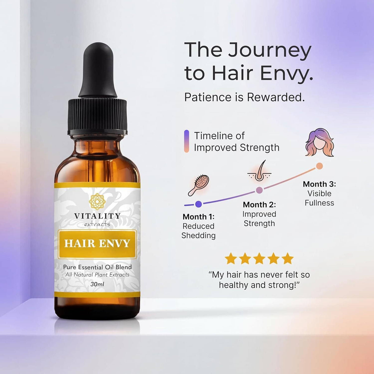Hair serum bottle with black dropper and label, with strength timeline graphics