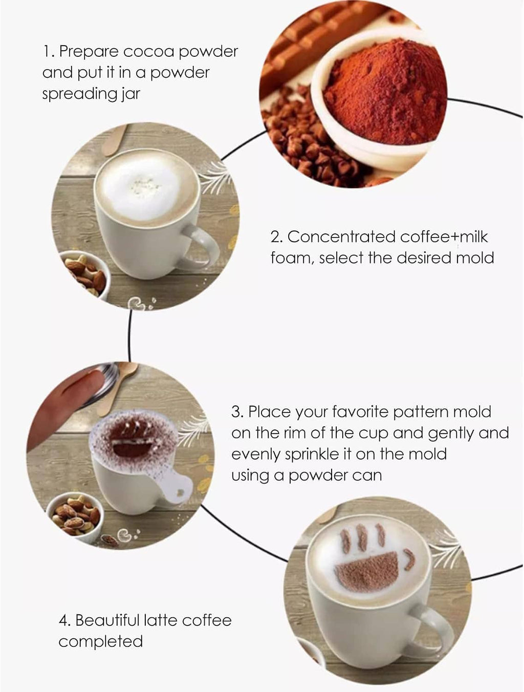 Coffee stencil use diagram with powder jar and latte cup foam pattern
