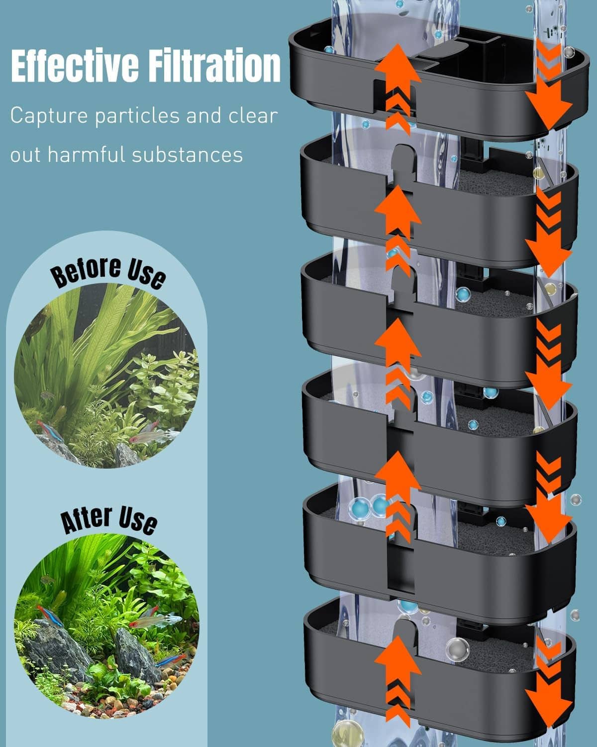 Cutaway HOB aquarium filter showing stacked media trays and directional flow arrows