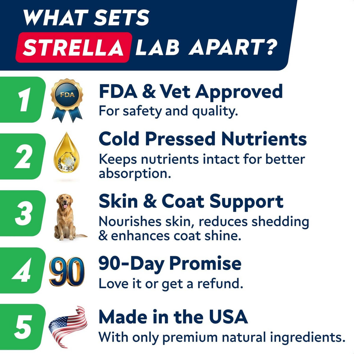 Benefits chart: FDA & vet approved, cold pressed nutrients, skin & coat support