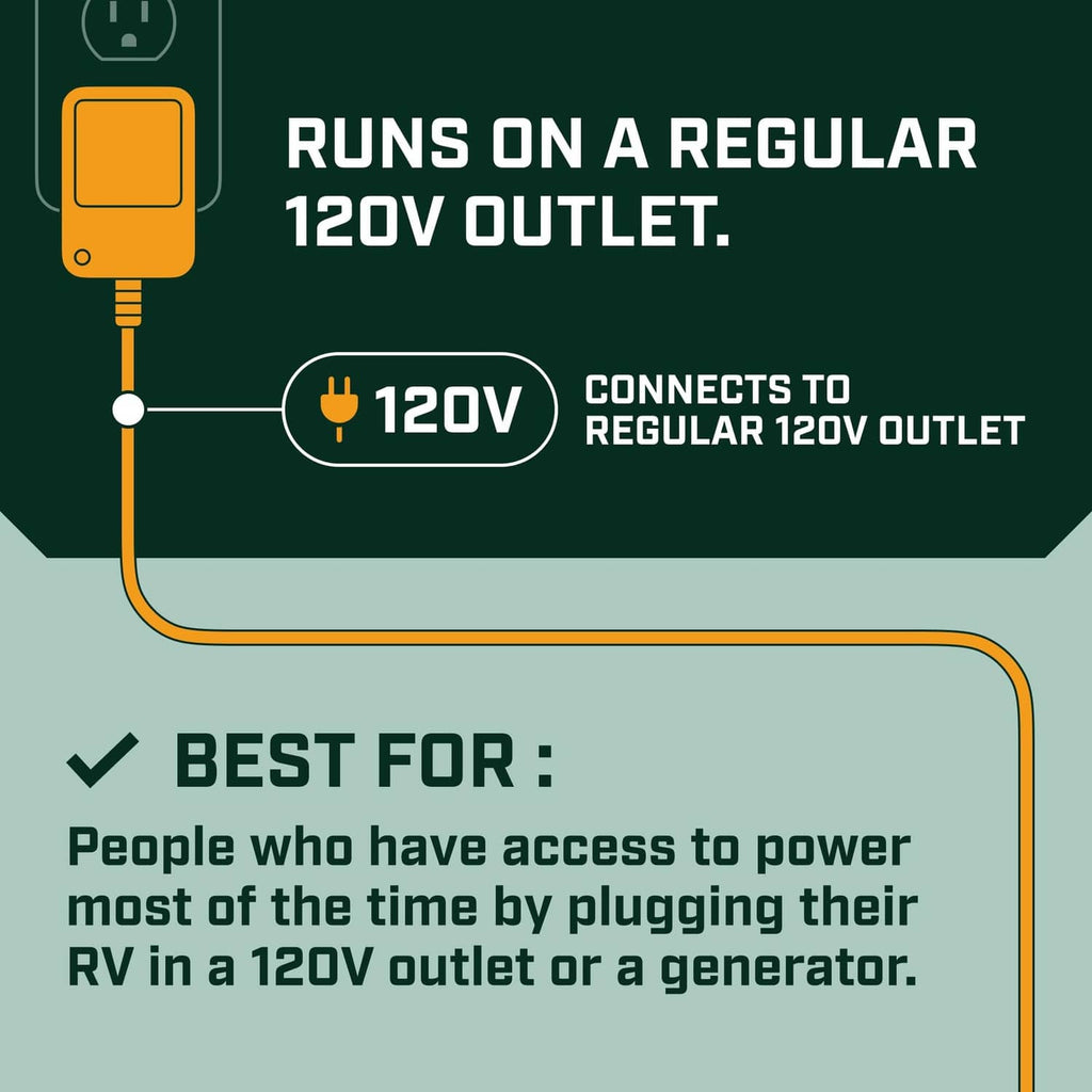 Graphic explaining the powered anode rod runs on a regular 120V outlet