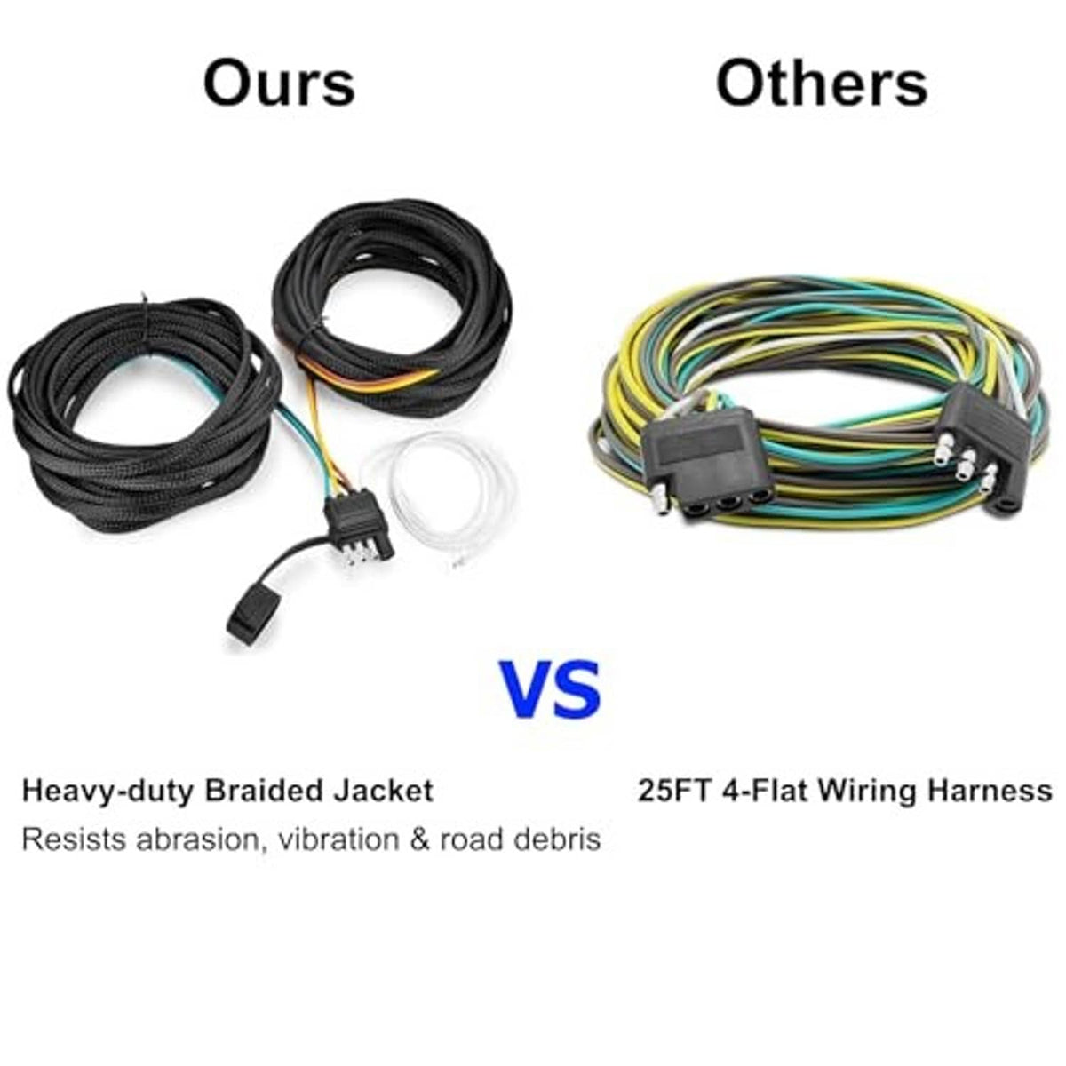 Braided waterproof wiring harness kit with multiple connectors and colorful wire leads
