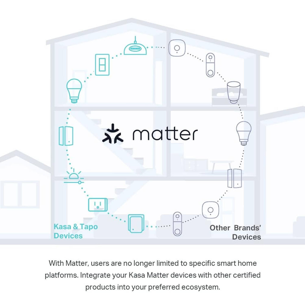 Matter ecosystem integration diagram for Kasa smart light switch with other devices