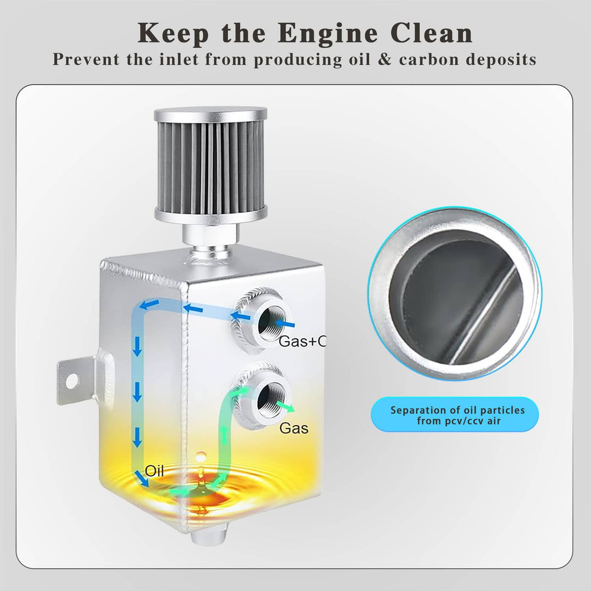 Oil catch can with breather filter, illustrating internal oil and gas separation
