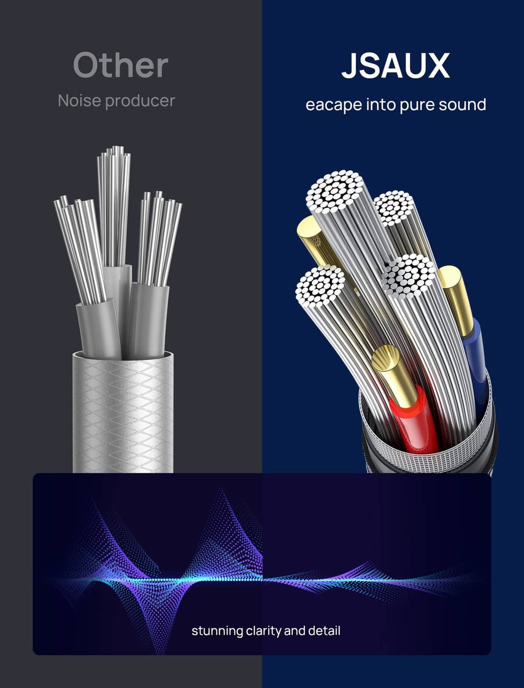 Braided 3.5mm to RCA audio cable conductor design with shielding graphics