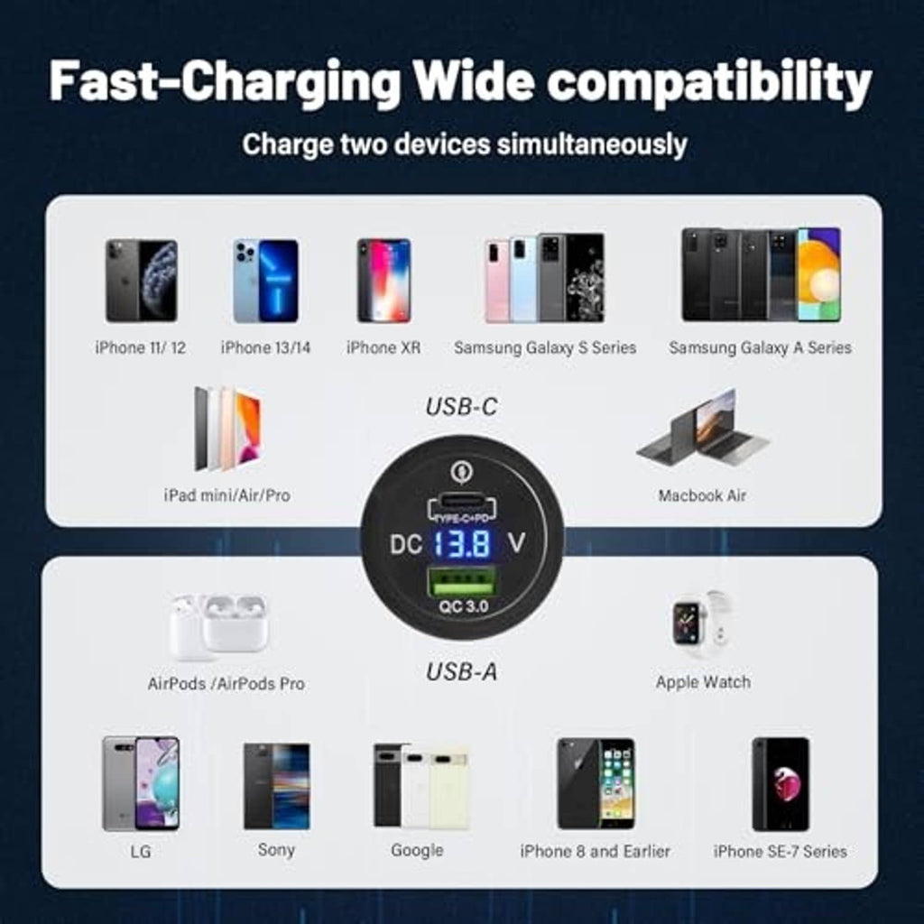 Car dual USB charger socket with round LED voltmeter display and two ports