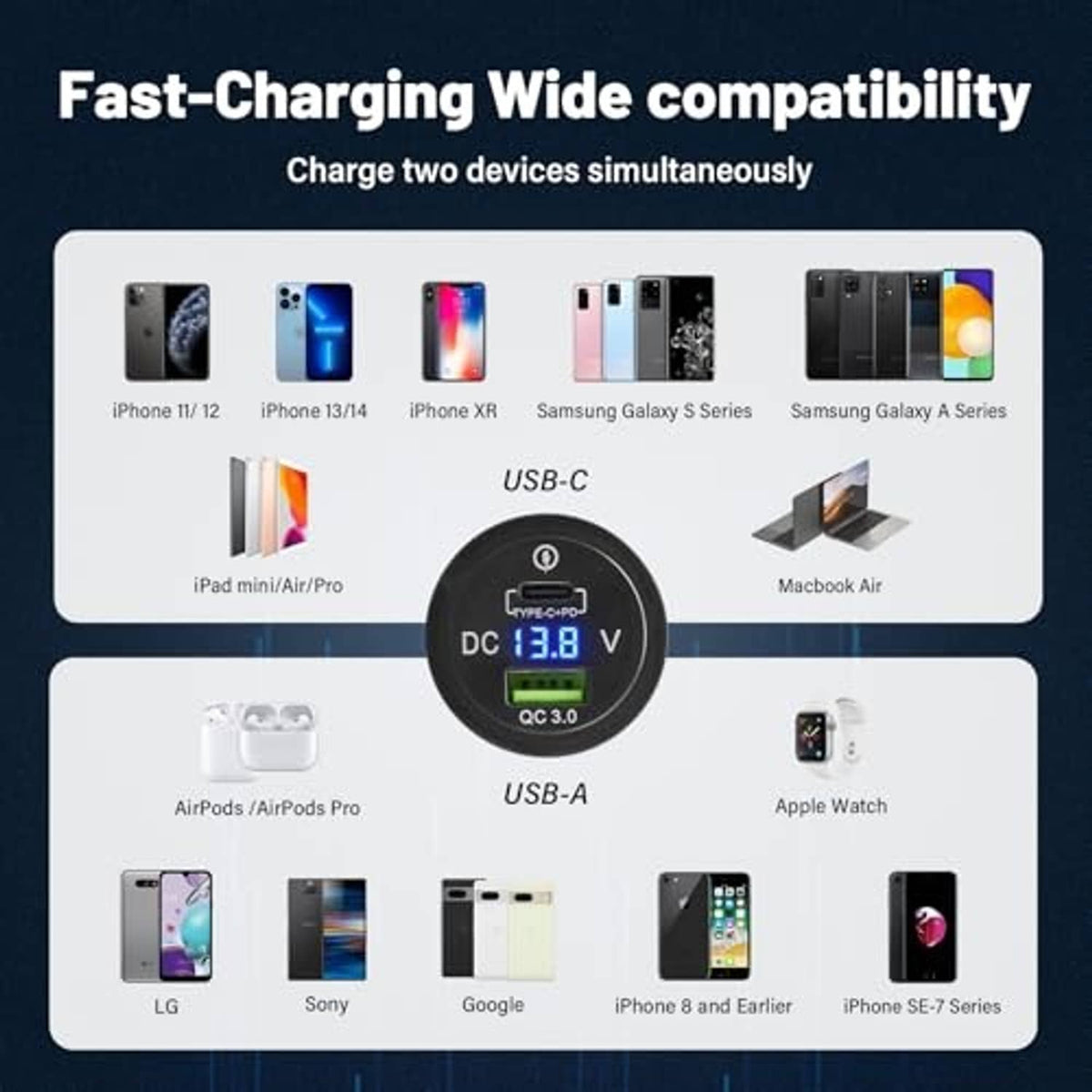 Car dual USB charger socket with round LED voltmeter display and two ports