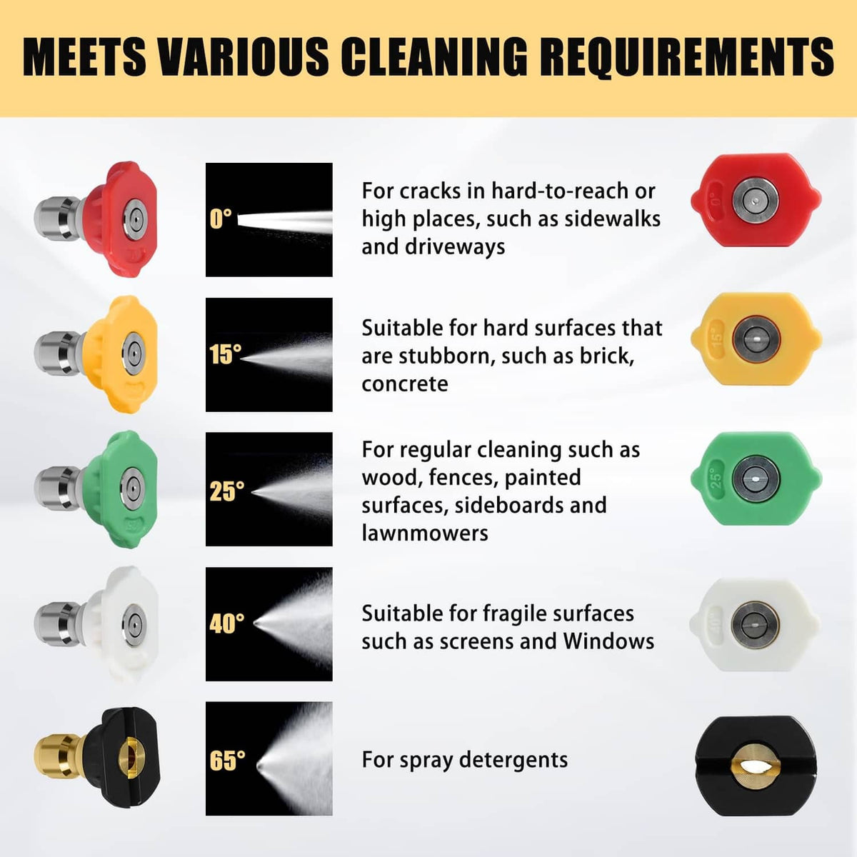 Color pressure washer nozzle tips for different spray patterns