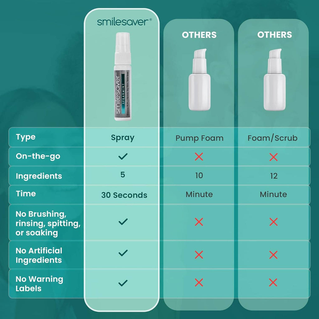 Smilesaver spray cleaner comparison chart showing spray option