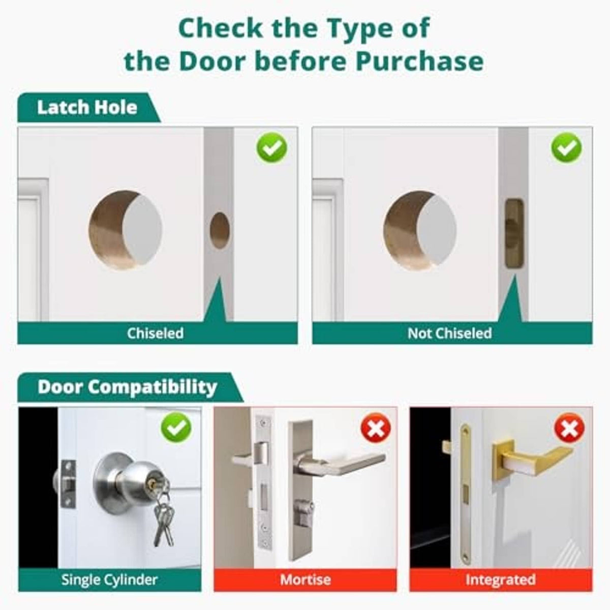 Door lock compatibility chart for latch hole and door types