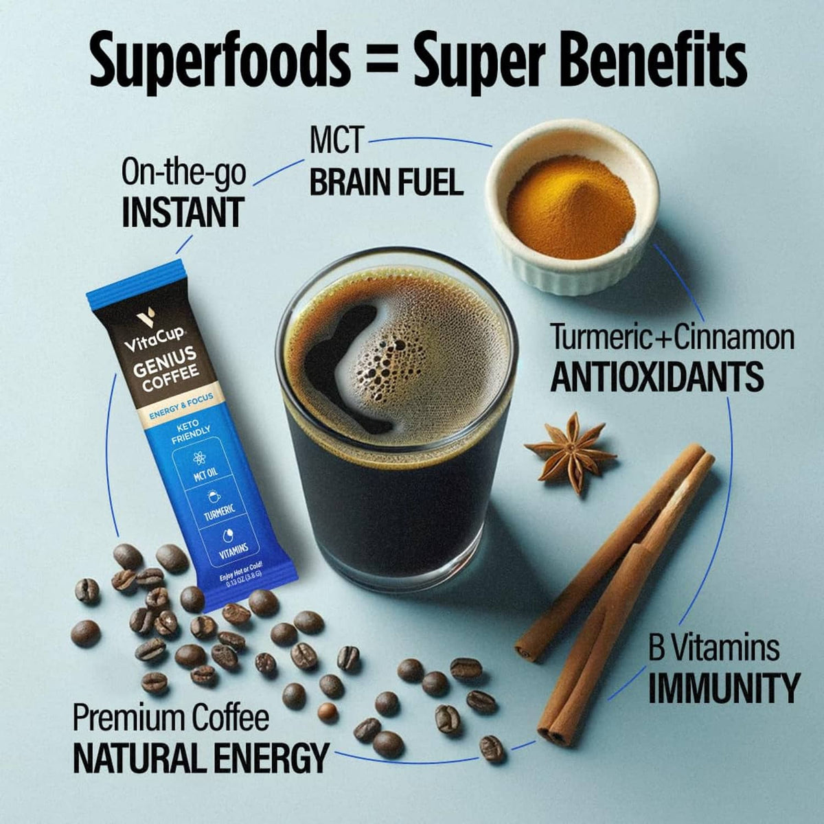 Instant coffee packet with dark cup, turmeric and cinnamon accents for antioxidants