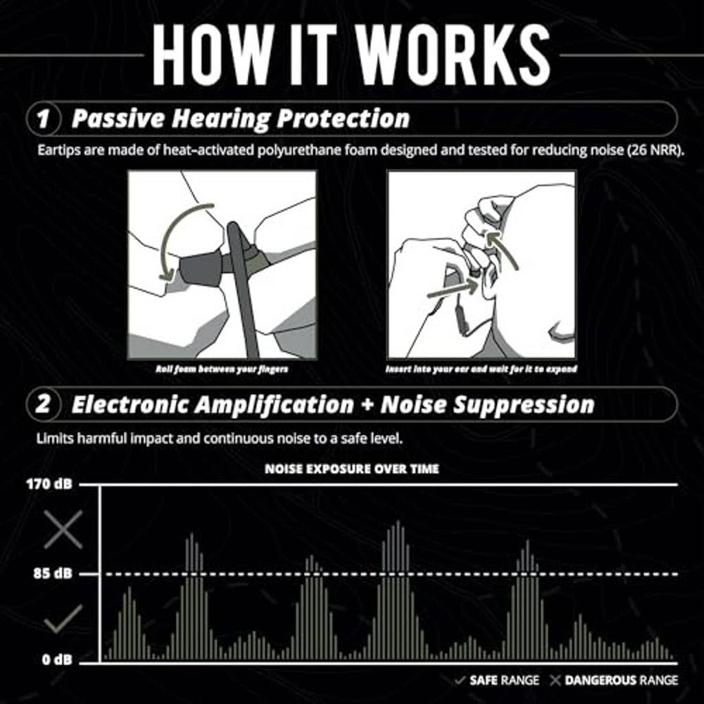 How it works graphic for Bluetooth shooting ear protection with electronic amplification