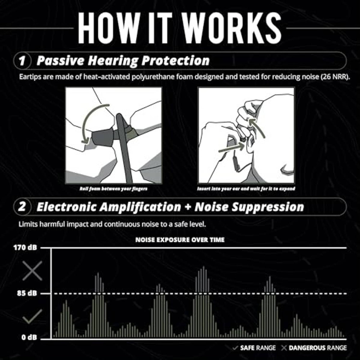 How it works graphic for Bluetooth shooting ear protection with electronic amplification