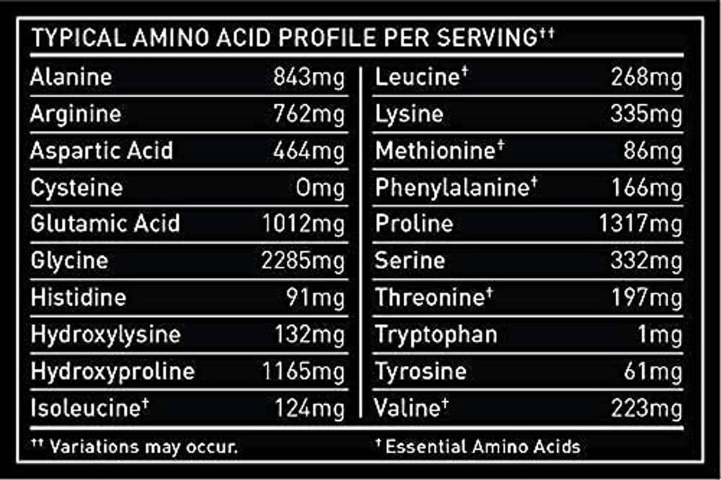 Multi-collagen peptides amino acid profile table per serving