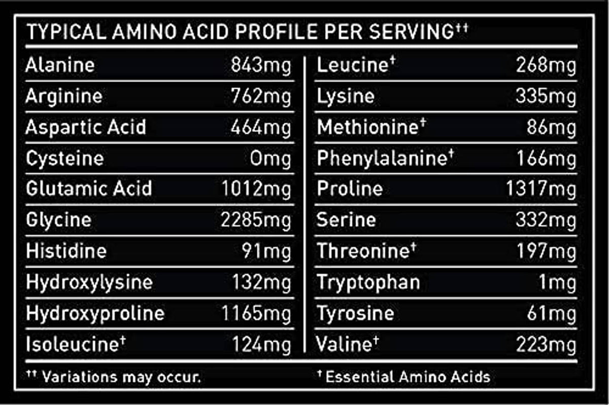 Multi-collagen peptides amino acid profile table per serving
