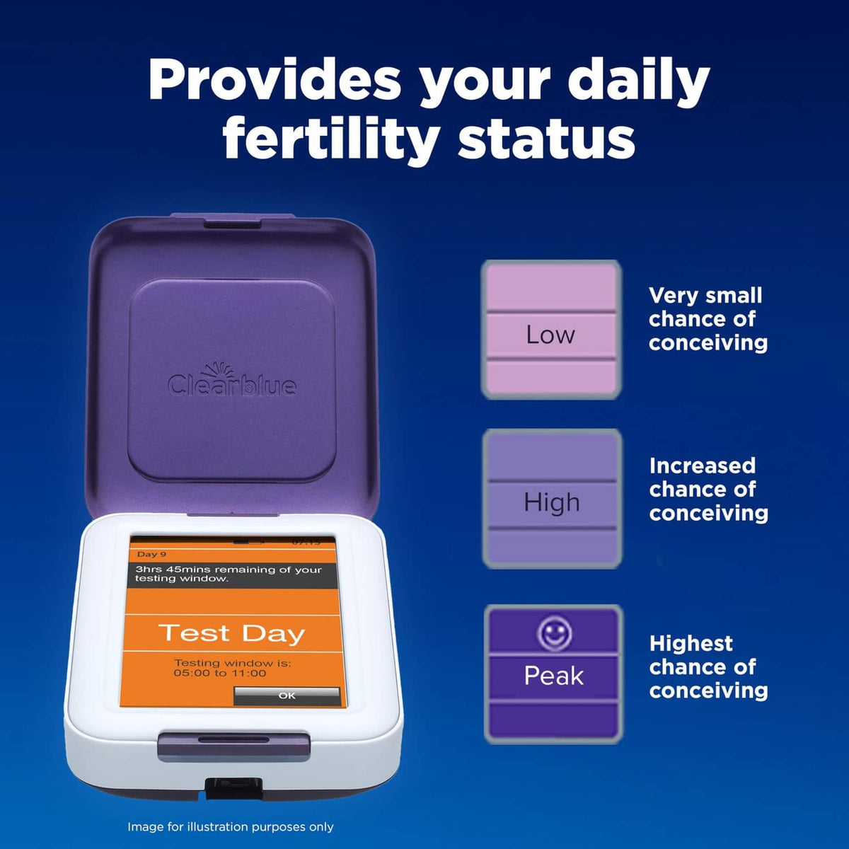 Clearblue fertility monitor with open purple lid and white screen showing fertility status
