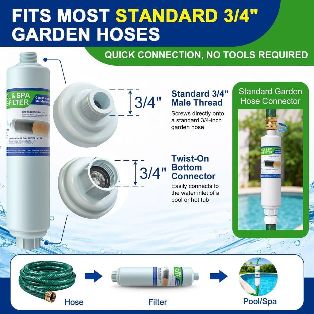 White filter connector set with 3/4-inch male thread and twist-on attachment