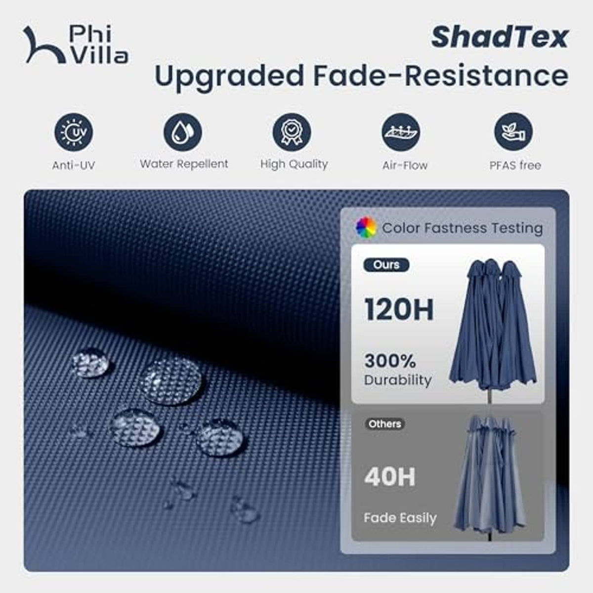 Navy umbrella canopy fabric panel with textured weave and water drop pattern
