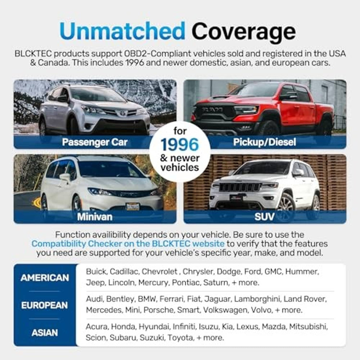 OBD2 scanner compatibility coverage graphic with vehicle photos