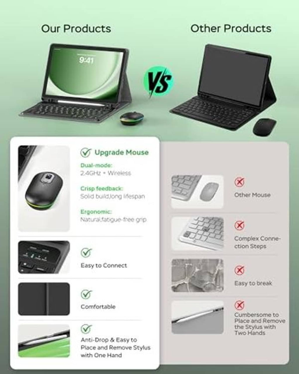 Tablet keyboard case and wireless mouse set shown on a comparison graphic