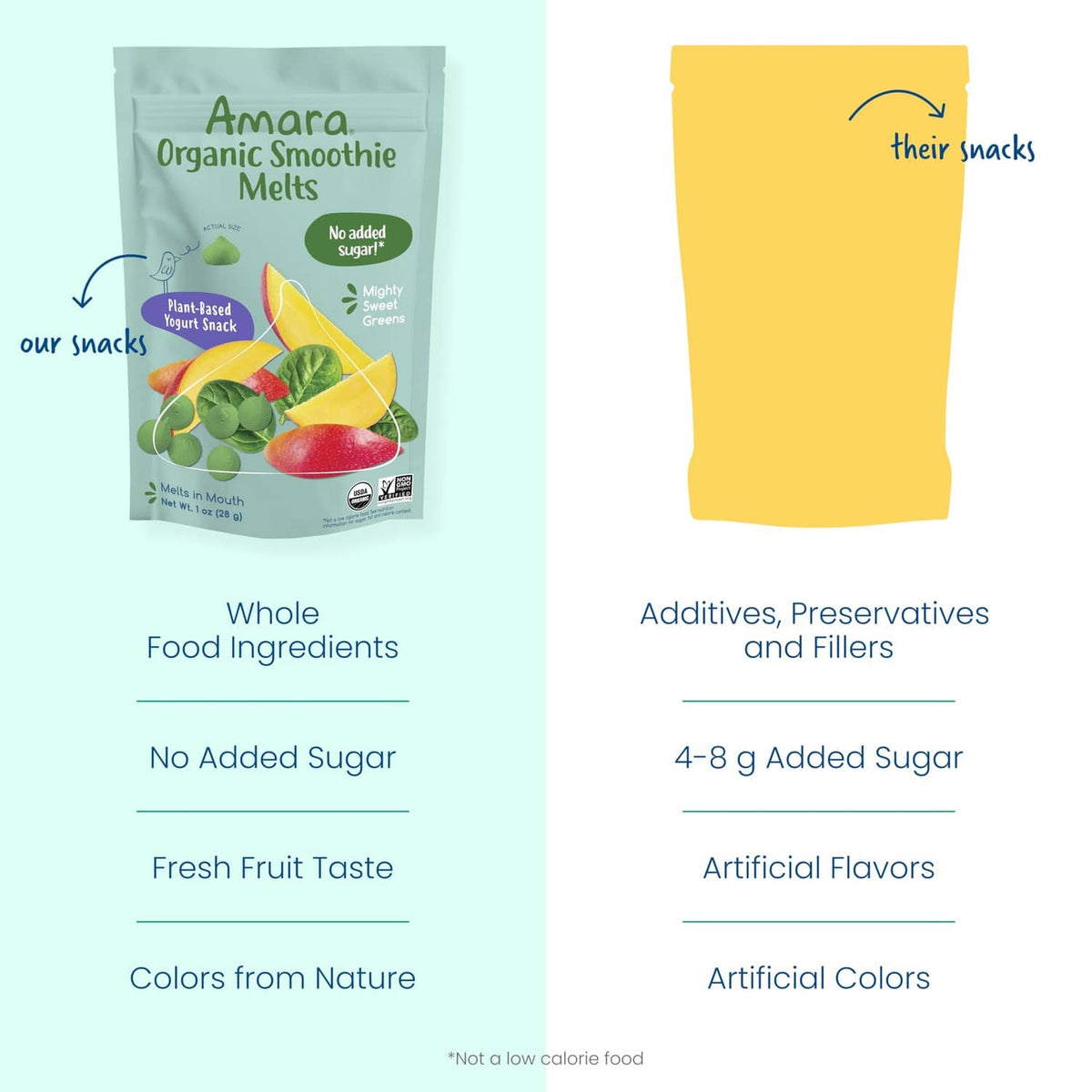 Amara Organic Smoothie Melts pouch beside added-sugar comparison icons