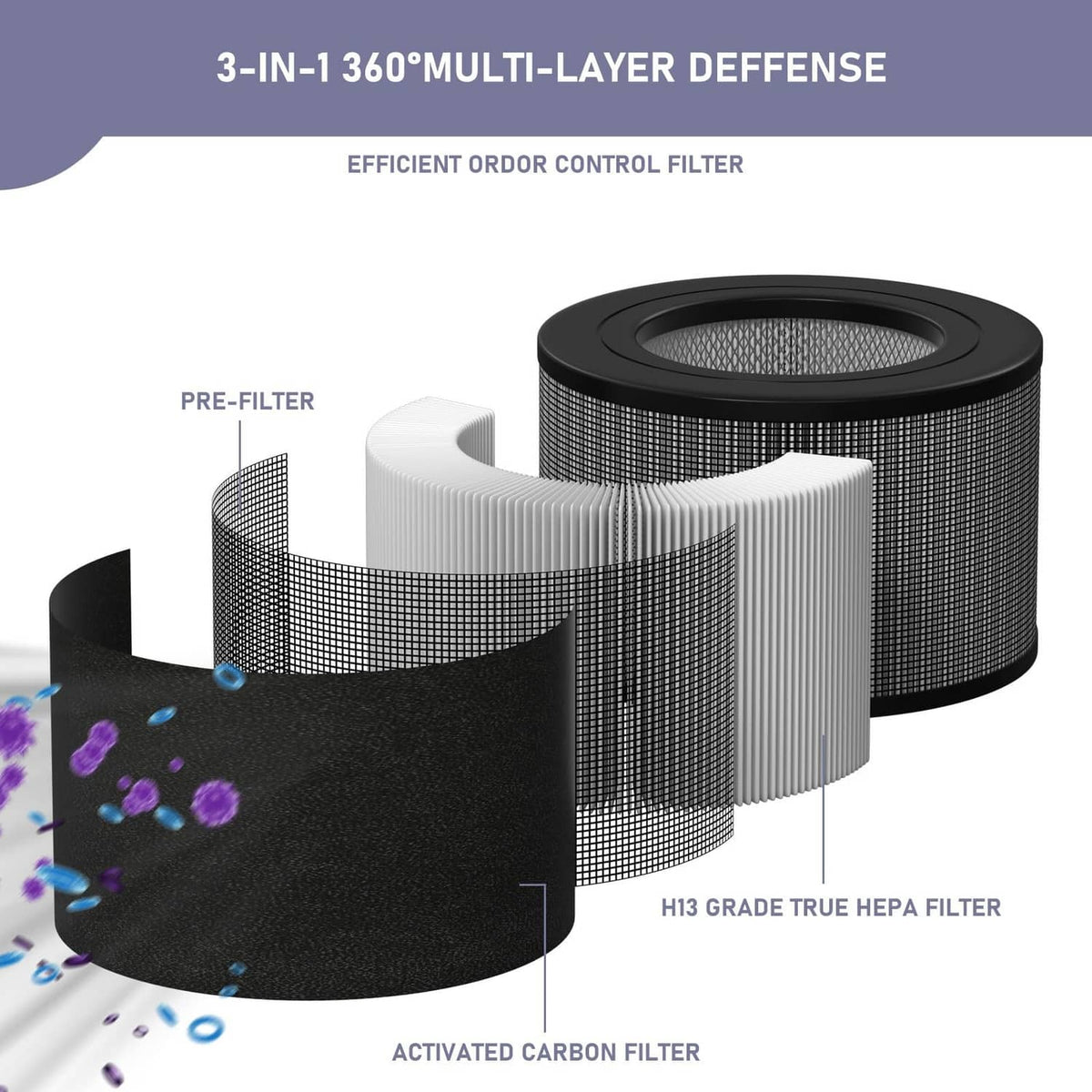HEPA filter set with black mesh cartridge, white pleated panels, and black pads