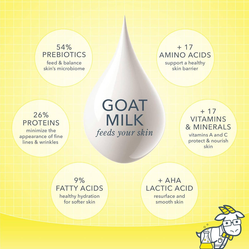 Goat milk body cream ingredient infographic with percentages and vitamin/mineral highlights