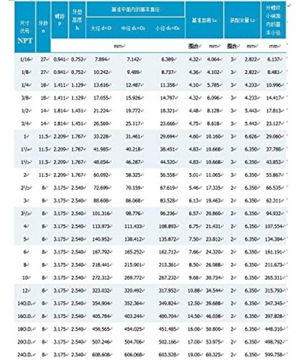 NPT thread dimension chart with size, diameter, and pitch measurement columns