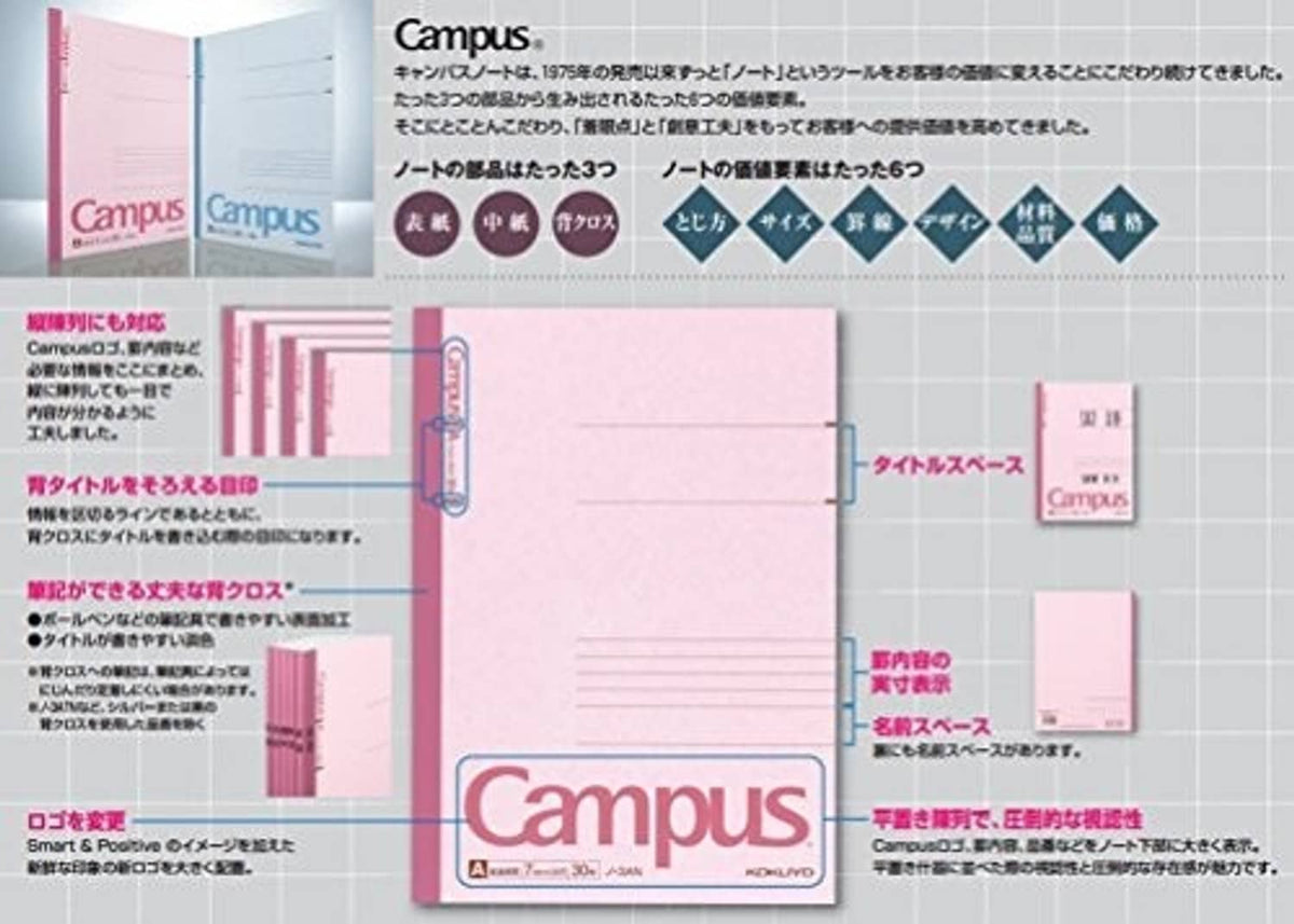 Campus notebook page layout with tabs and pink/blue cover examples.