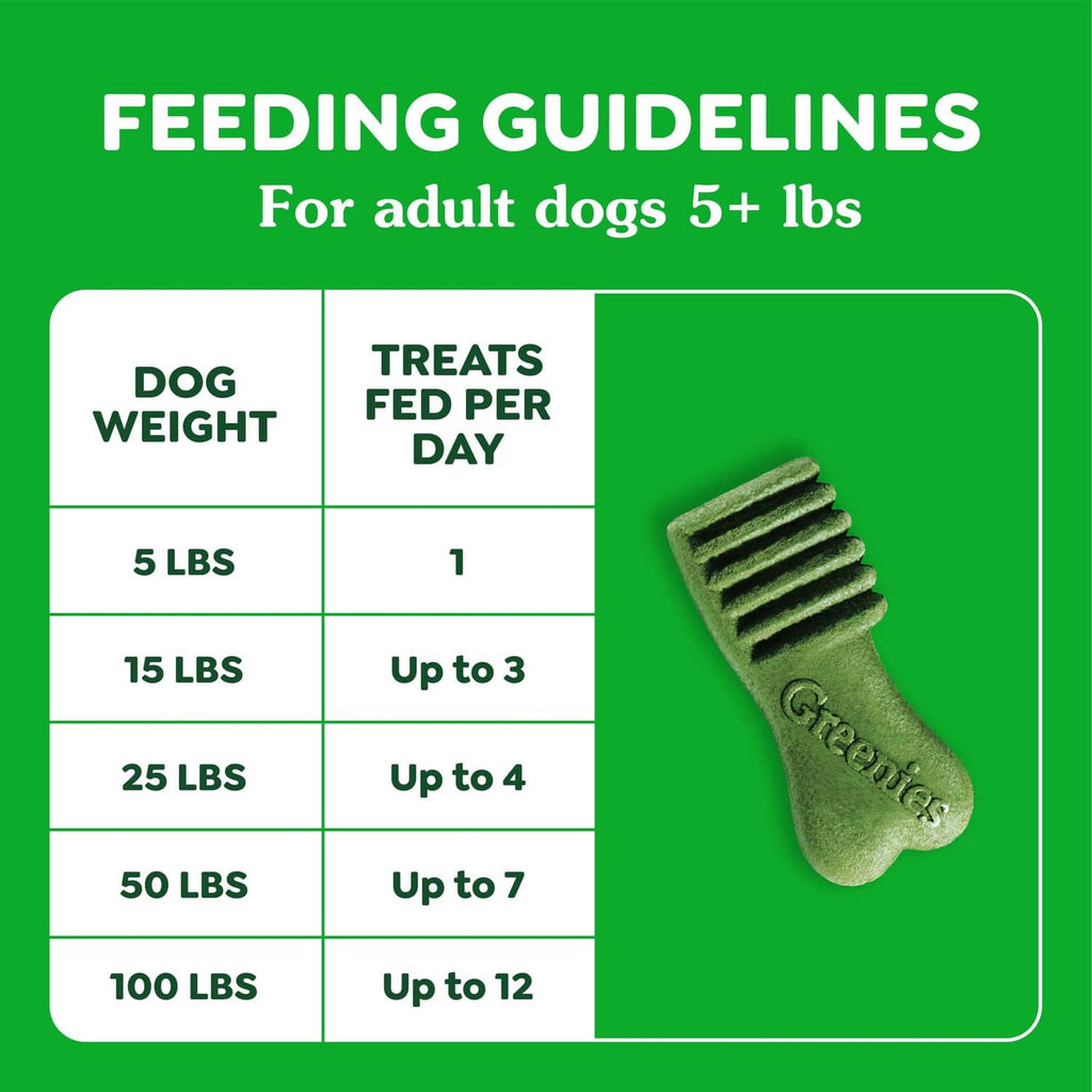 Greenies feeding guidelines panel for adult dogs 5+ lbs with daily treat amounts