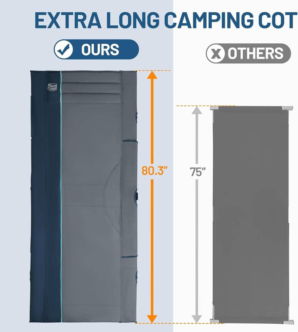 Extra-long camping cot with vertical zipper panel and blue side trim, gray fabric