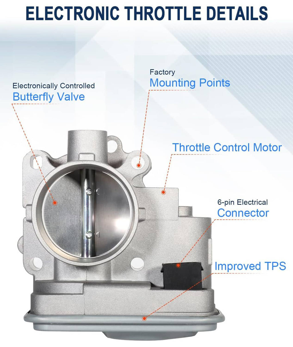 Electronic throttle body diagram with motor, electrical connector, and mounting points