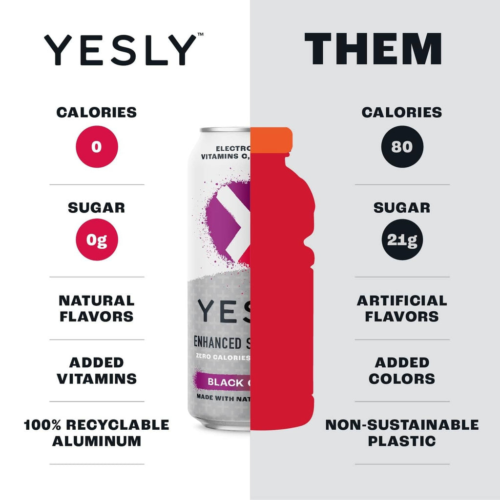 Functional water infographic showing 0 calories, 0g sugar, natural flavors, added vitamins